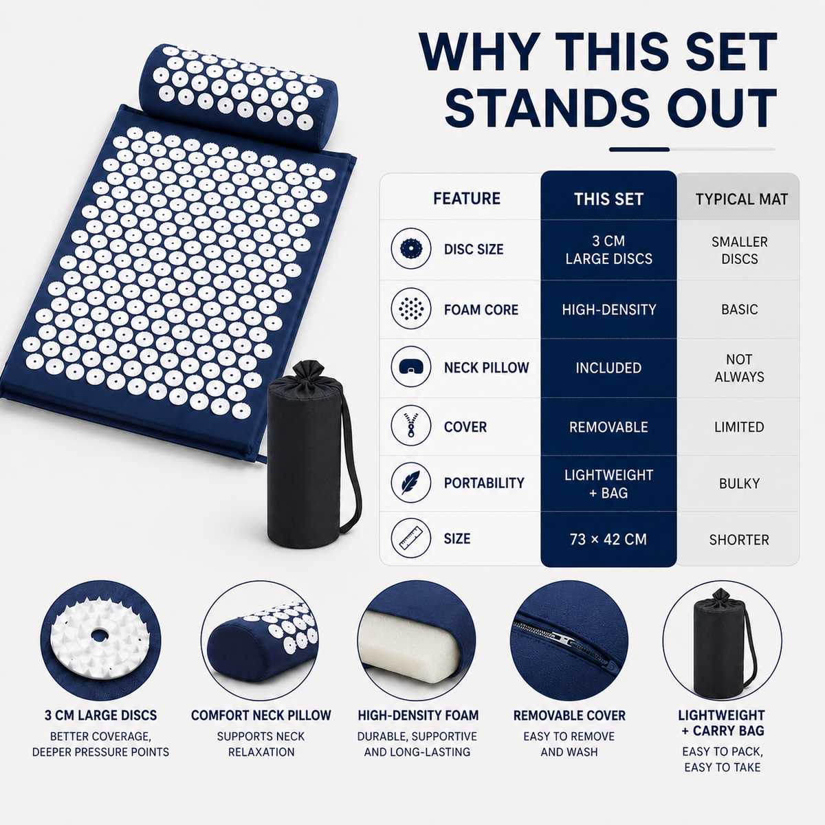 Acupressure Therapy Mat Set with Neck Support Cushion and Spike Discs