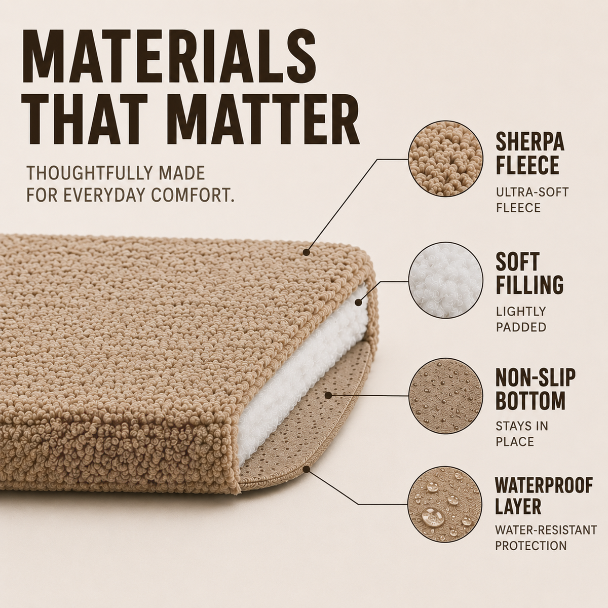 Flat Orthopedic Foam Dog Mat with Removable Faux Fur Cover and Anti Slip Base