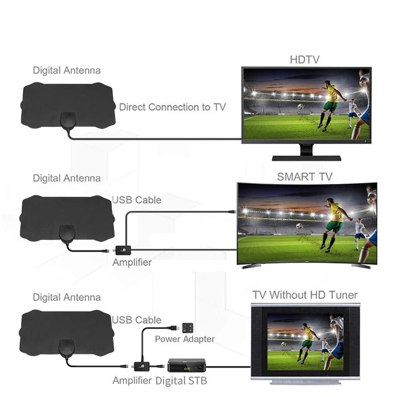 Indoor HDTV Antenna with 4K Support and Easy Plug-and-Play Setup