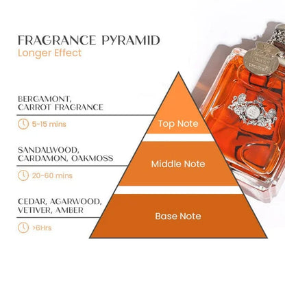 Men's Pheromone-Inspired Perfume with Long-Lasting Masculine Scent 50 ml