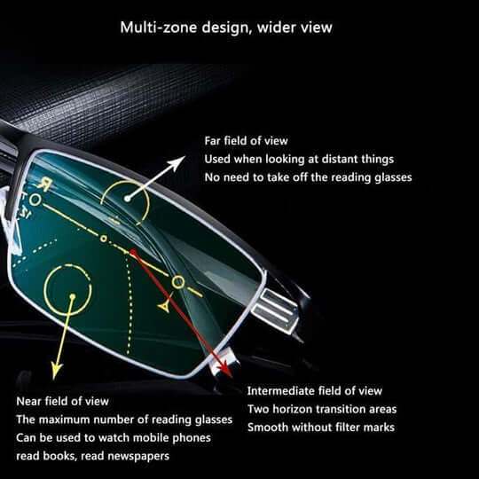 Multifocal Glasses with Automatic Vision Adjustment and Blue Light Filter