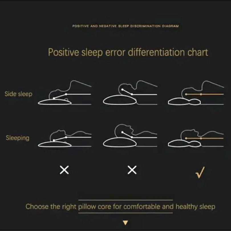 Orthopedic Pillow with Ergonomic Head and Neck Support