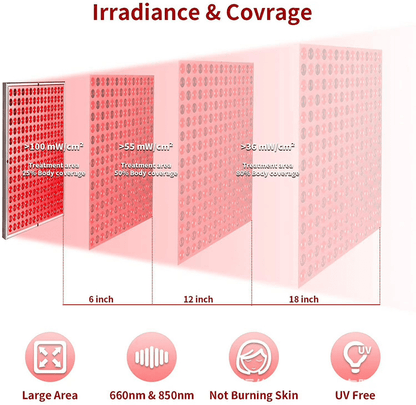 Red Light Therapy Panel with 225 LEDs, Red & Infrared Light for Skin Care