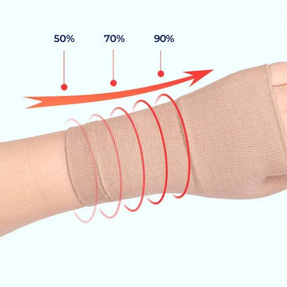 Wrist Compression Sleeve with Thumb Support and Adjustable Fit